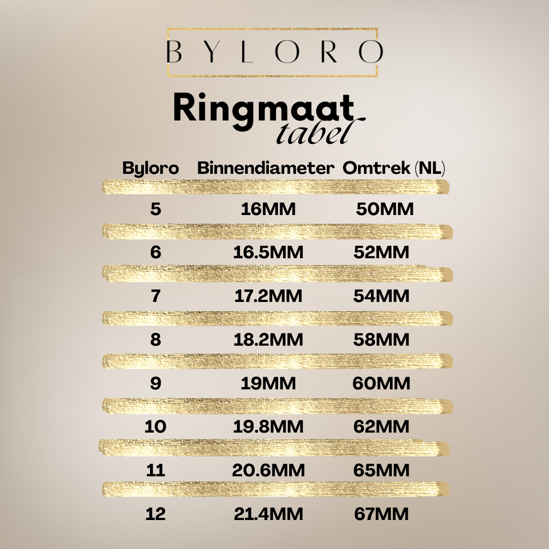 RINGSIZER